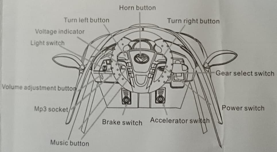 Ultimate-Roadster-Botones-volante