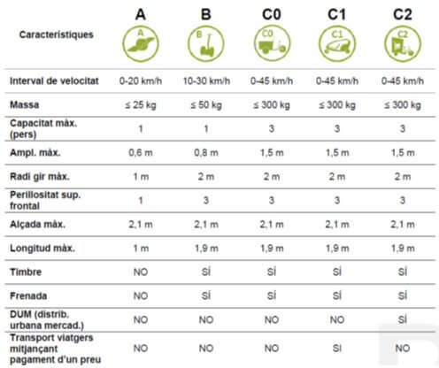 caracteristicas-tecnicas-vehiculos-electricos-patinetes